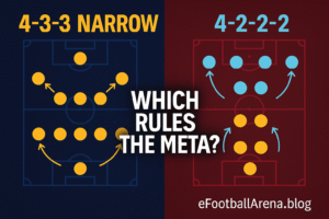 Read more about the article Which Formation Rules the Meta in eFootball 2026?