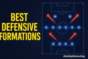 Read more about the article Best Defensive Formations for Beginners in eFootball 2026