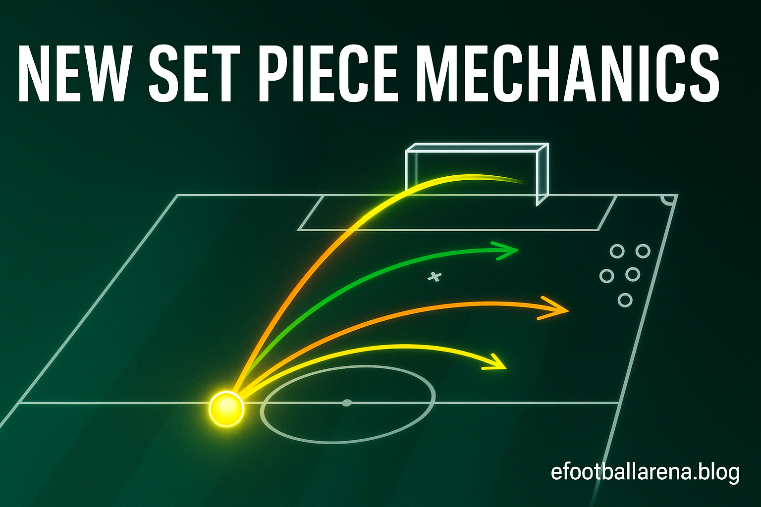 You are currently viewing New Set Piece Mechanics in eFootball – Full Guide