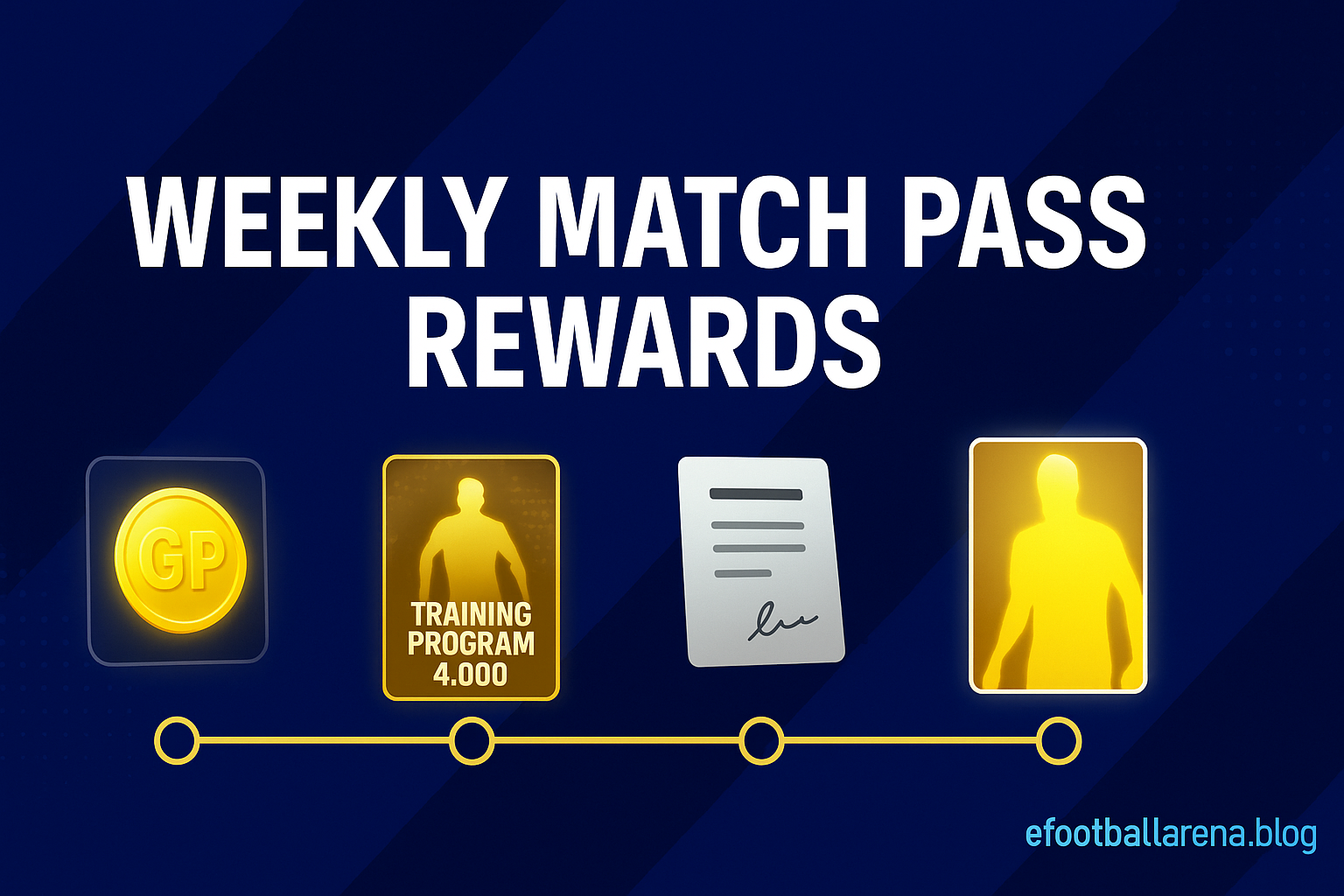 Read more about the article Weekly Match Pass Rewards for eFootball Players