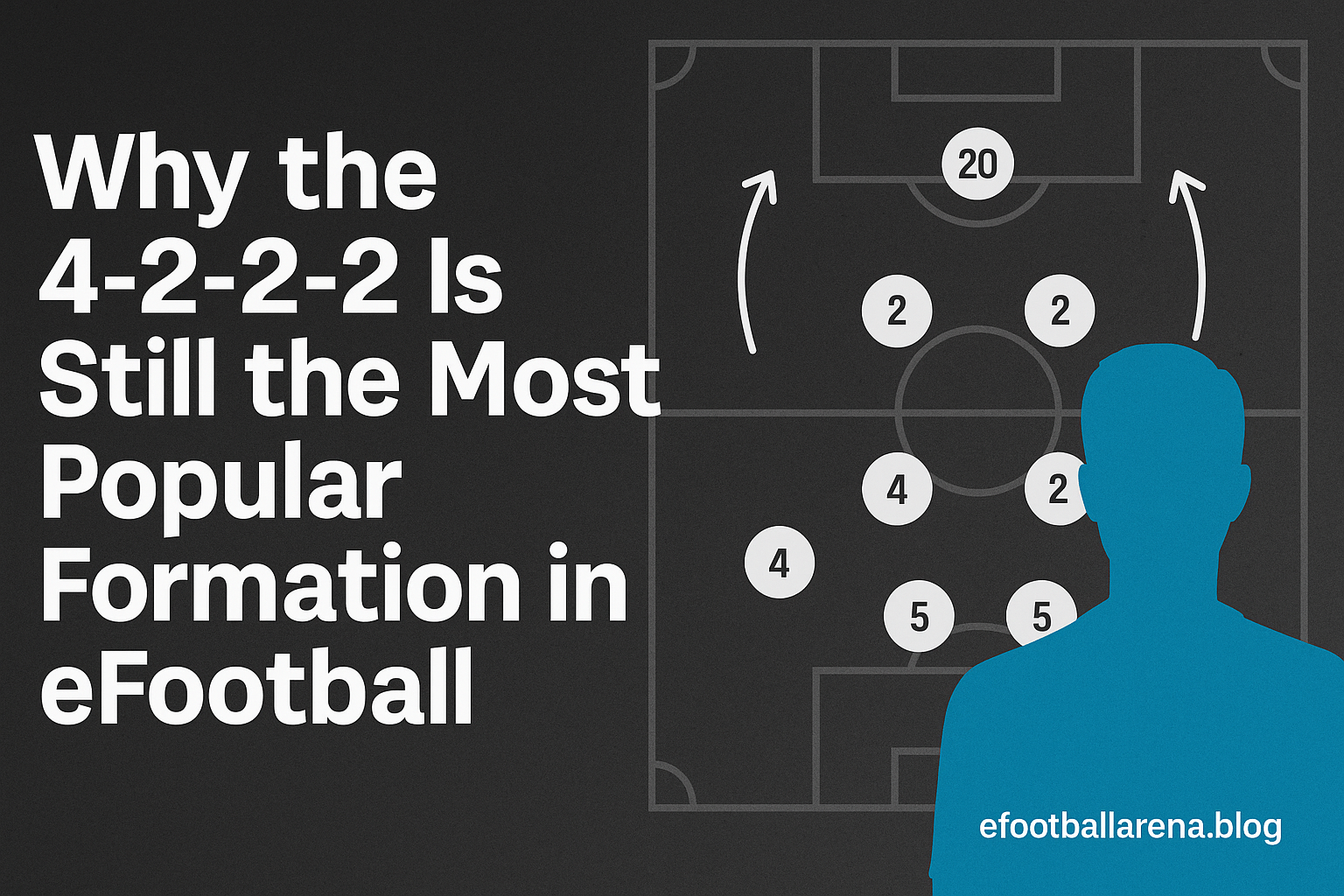 You are currently viewing Why the 4-2-2-2 Is Still the Most Popular Formation in eFootball
