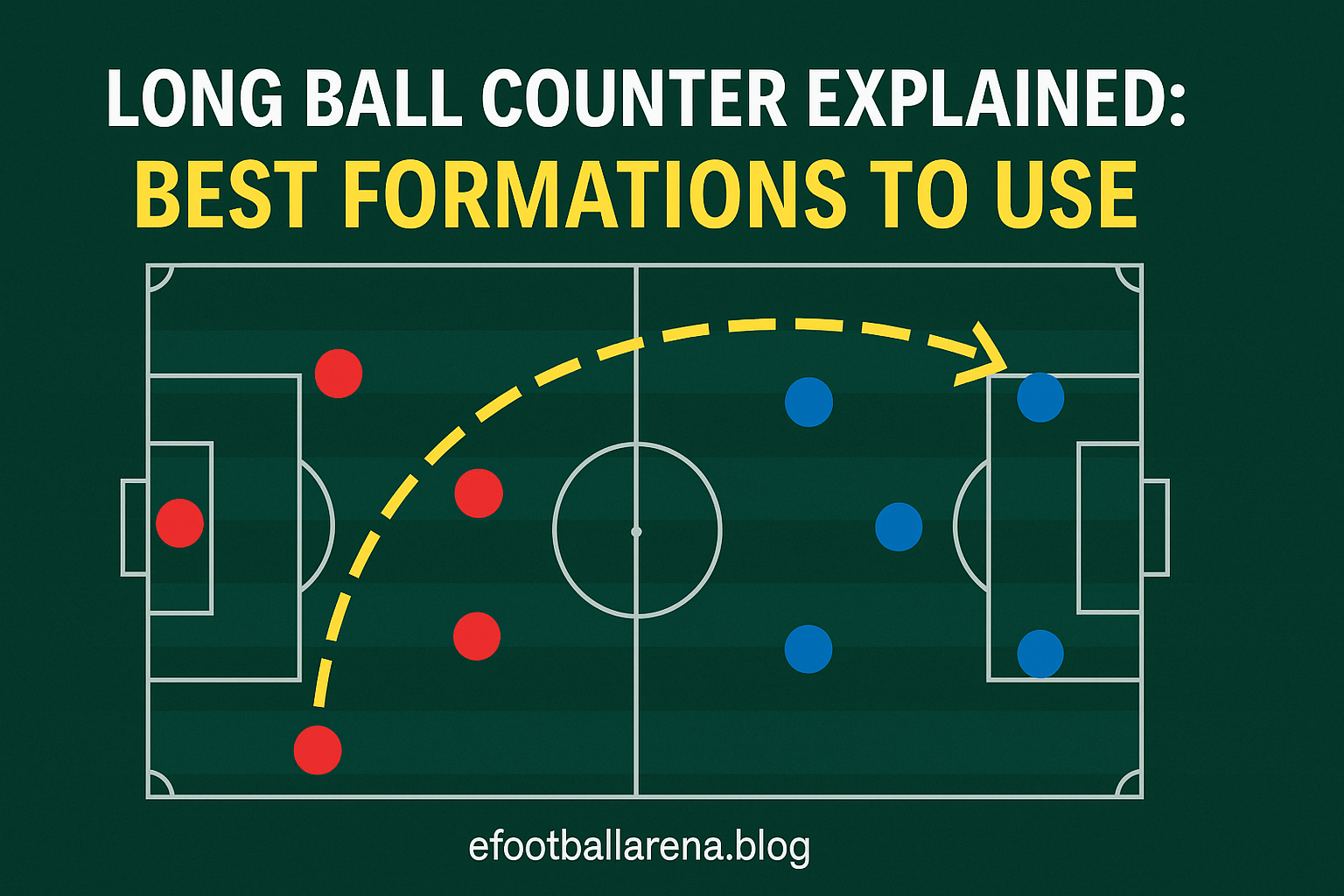 You are currently viewing Long Ball Counter Explained: Best Formations to Use in 2026?