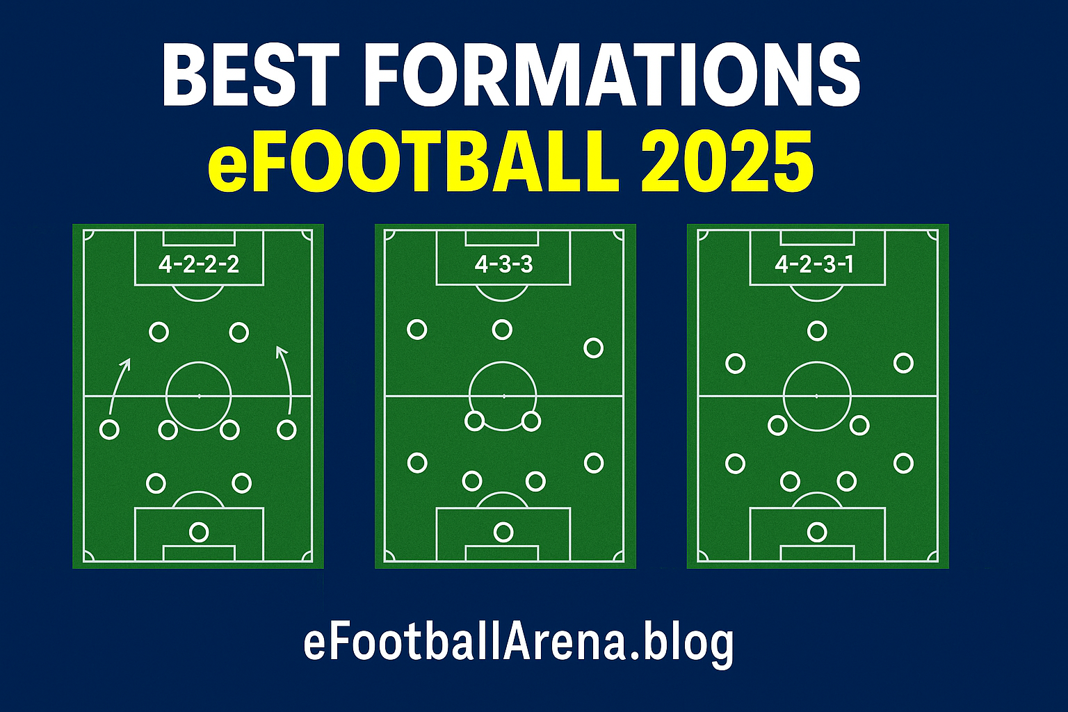 Read more about the article Best Formations in eFootball 2025 to Win More Matches