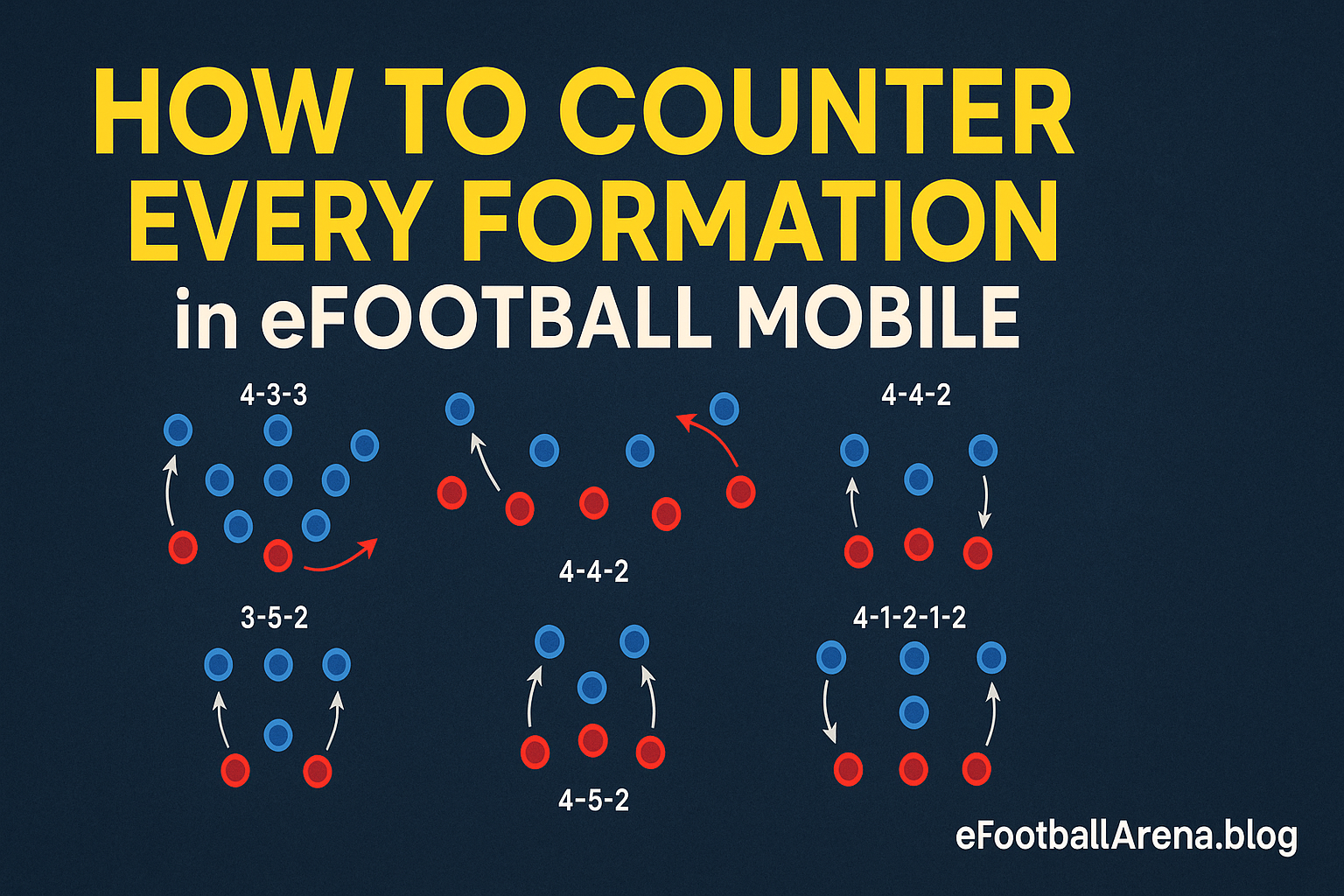 Read more about the article How to Counter Every Formation in eFootball PES
