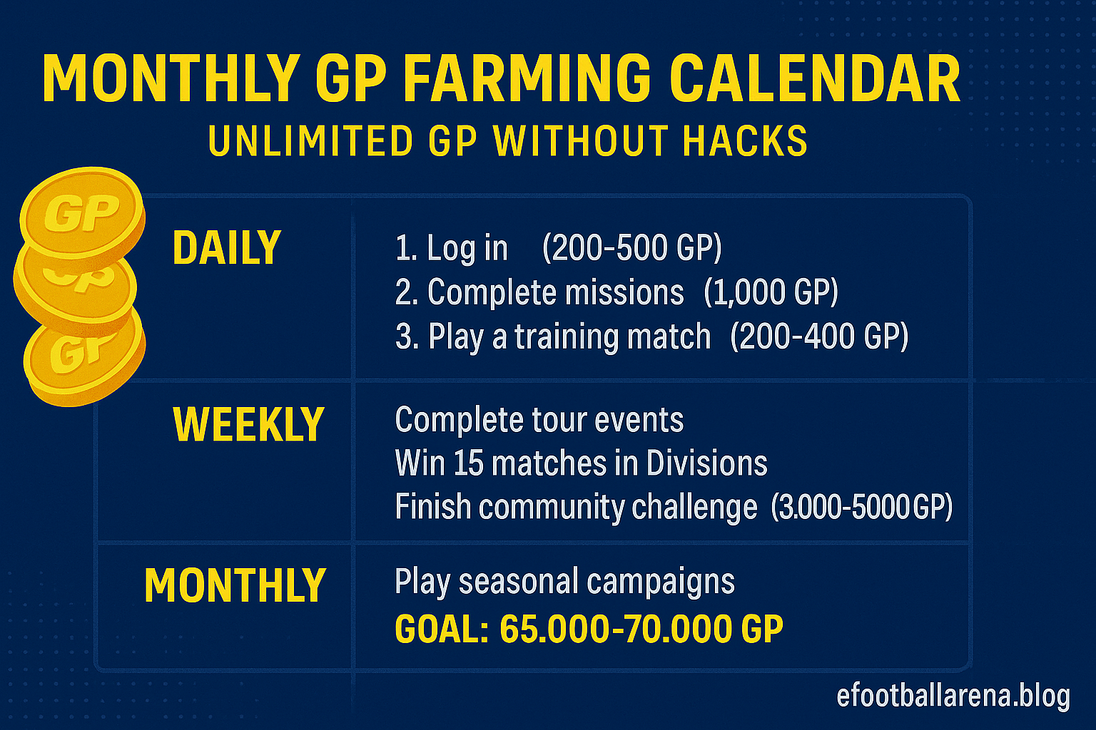 Read more about the article How to Get Unlimited GP Without Hacks in eFootball