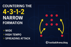 Read more about the article Countering the 4-3-1-2 Narrow Formation in eFootball