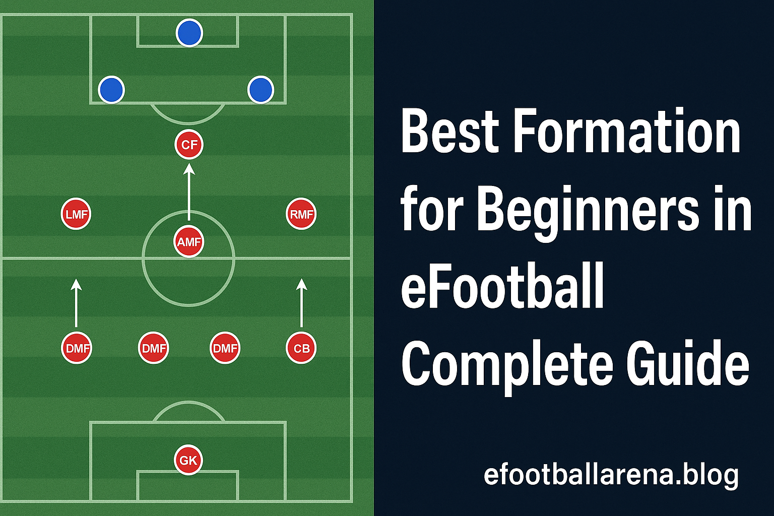 Read more about the article Best Formation for Beginners in eFootball: Complete 2025 Guide