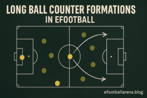Read more about the article The Best Formations for Long Ball Counter Playstyle in eFootball
