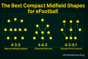 Read more about the article The Best Compact Midfield Shapes for eFootball