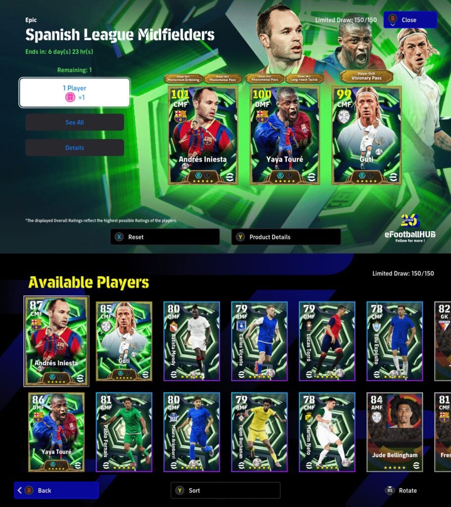 Spanish League Midfielders